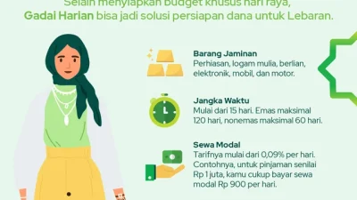 5 tips mengatur keuangan pasca lebaran biar dompet gak tipis [titlebase]: Panduan Praktis untuk Tahun Baru Finansial