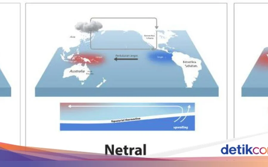 Apa itu El Nino? Ini 6 hal yang perlu dipersiapkan! [titlebase] – Panduan Lengkap untuk Warga Indonesia