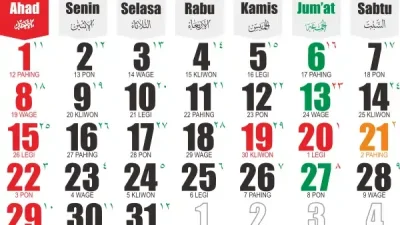 Awas FOMO! Prediksi Arah Pasar Maret 2026 Berdasarkan Sentimen Viral dan Saham Pilihan Pro – BeritaSatu.com
