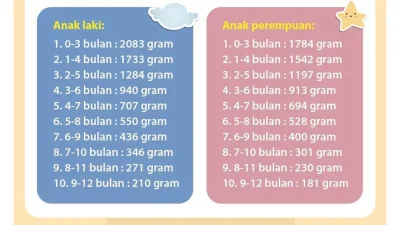 Bayi lahir 6 kg di New York, apakah normal? Ini faktanya [titlebase] – Fakta lengkap dan penjelasan medis