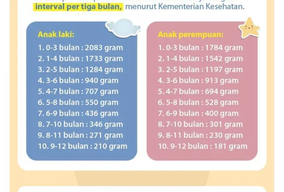 Bayi lahir 6 kg di New York, apakah normal? Ini faktanya [titlebase] – Fakta lengkap dan penjelasan medis