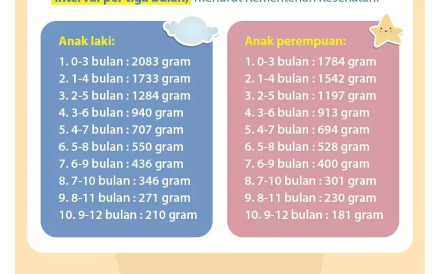 Bayi lahir 6 kg di New York, apakah normal? Ini faktanya [titlebase] – Fakta lengkap dan penjelasan medis