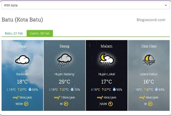 bmkg cuaca besok: Prediksi Lengkap untuk Seluruh Indonesia