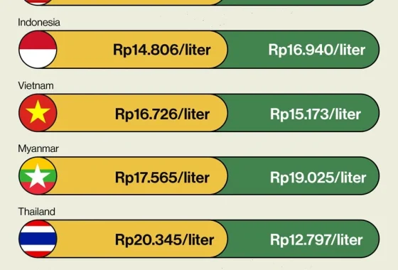 Daftar harga BBM di 10 negara ASEAN, siapa paling murah? [titlebase] – Simak Perbandingan Harga Terbaru