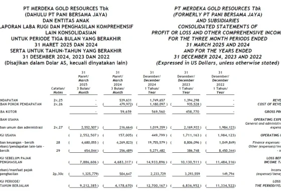 Derita Rugi Bersih 2025, Begini Rekomendasi Saham Merdeka Gold Resources (EMAS)