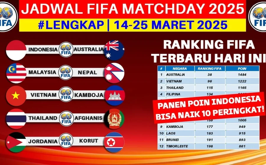 FIFA Matchday 2026: Semua Fakta Penting yang Wajib Anda Tahu Sekarang