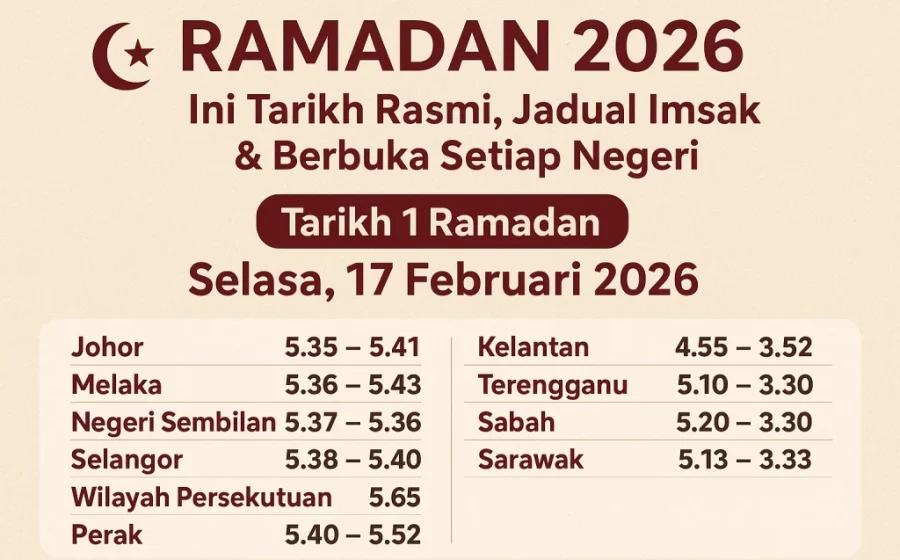 Jadwal Imsak Hari Ini di Jakarta: Panduan Lengkap Puasa Ramadan 13 Maret 2026