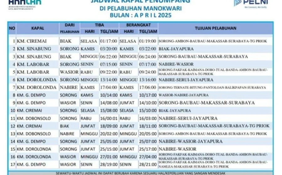 Jadwal kapal Jayapura ke Manokwari Maret-April 2026, cek harga tiket terbaru [titlebase] – Semua Info Lengkap!