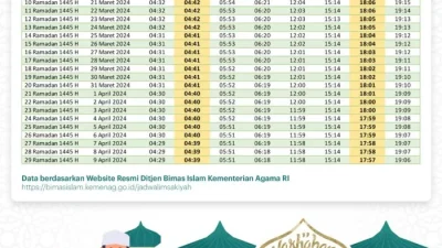 Jadwal Shalat Terbaru 2024: Update Waktu Solat di Seluruh Indonesia dengan Akurat