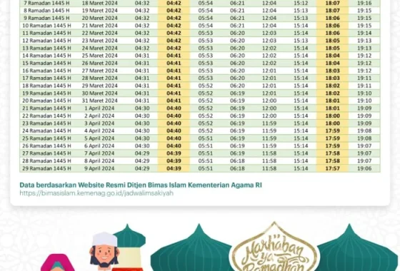 Jadwal Shalat Terbaru 2024: Update Waktu Solat di Seluruh Indonesia dengan Akurat