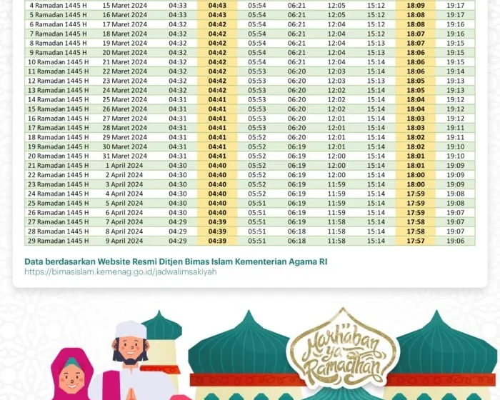 Jadwal Shalat Terbaru 2024: Update Waktu Solat di Seluruh Indonesia dengan Akurat
