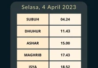 Jadwal Sholat Hari Ini: Lengkap, Akurat, dan Mudah Diakses untuk Semua Umat