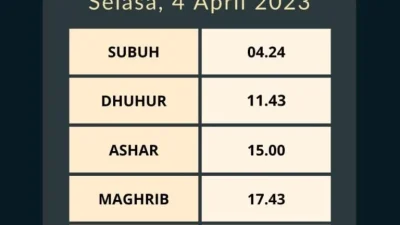 Jadwal Sholat Hari Ini: Lengkap, Akurat, dan Mudah Diakses untuk Semua Umat