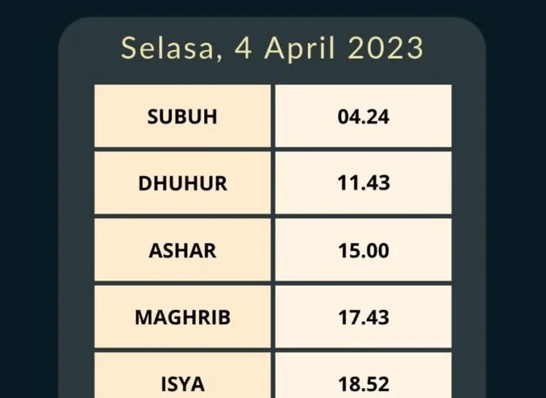 Jadwal Sholat Hari Ini: Lengkap, Akurat, dan Mudah Diakses untuk Semua Umat