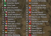 Jejak jenderal terhebat dunia sepanjang sejarah dari strategi perang hingga mengubah peta politik global [titlebase] – Kisah yang Menginspirasi