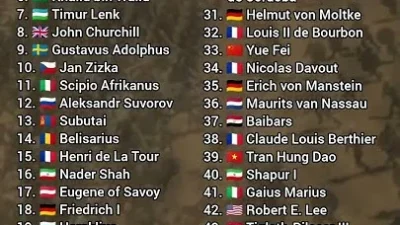 Jejak jenderal terhebat dunia sepanjang sejarah dari strategi perang hingga mengubah peta politik global [titlebase] – Kisah yang Menginspirasi