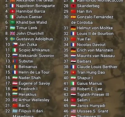 Jejak jenderal terhebat dunia sepanjang sejarah dari strategi perang hingga mengubah peta politik global [titlebase] – Kisah yang Menginspirasi