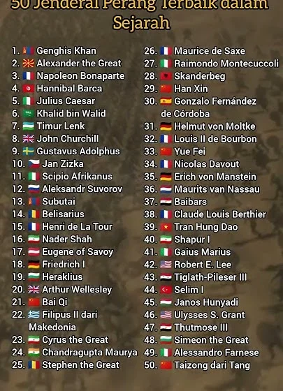 Jejak jenderal terhebat dunia sepanjang sejarah dari strategi perang hingga mengubah peta politik global [titlebase] – Kisah yang Menginspirasi