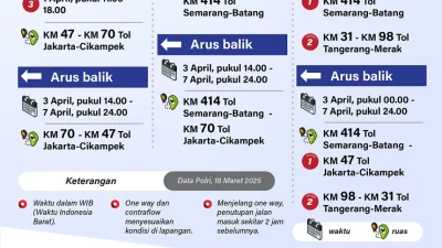 Kapolri Luncurkan Rekayasa Lalu Lintas Besar‑Besar untuk Mudik Lebaran 2026, Antisipasi Bencana dan Kemacetan