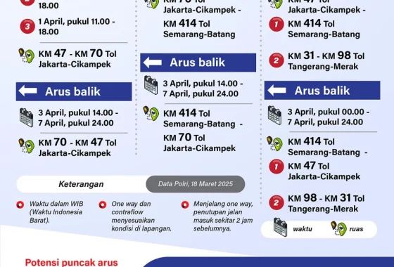 Kapolri Luncurkan Rekayasa Lalu Lintas Besar‑Besar untuk Mudik Lebaran 2026, Antisipasi Bencana dan Kemacetan