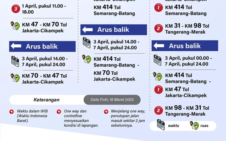 Kapolri Luncurkan Rekayasa Lalu Lintas Besar‑Besar untuk Mudik Lebaran 2026, Antisipasi Bencana dan Kemacetan