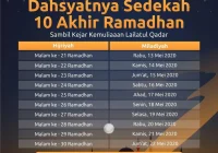 Khutbah Jumat 13 Maret 2026: Meraih Kemuliaan Lailatul Qadar di 10 Hari Terakhir Ramadhan