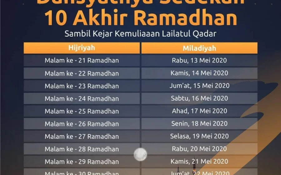 Khutbah Jumat 13 Maret 2026: Meraih Kemuliaan Lailatul Qadar di 10 Hari Terakhir Ramadhan