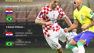 Kroasia vs Kolombia: Drama Menegangkan di Panggung Dunia yang Tak Terlupakan