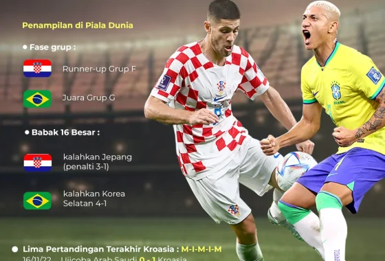 Kroasia vs Kolombia: Drama Menegangkan di Panggung Dunia yang Tak Terlupakan