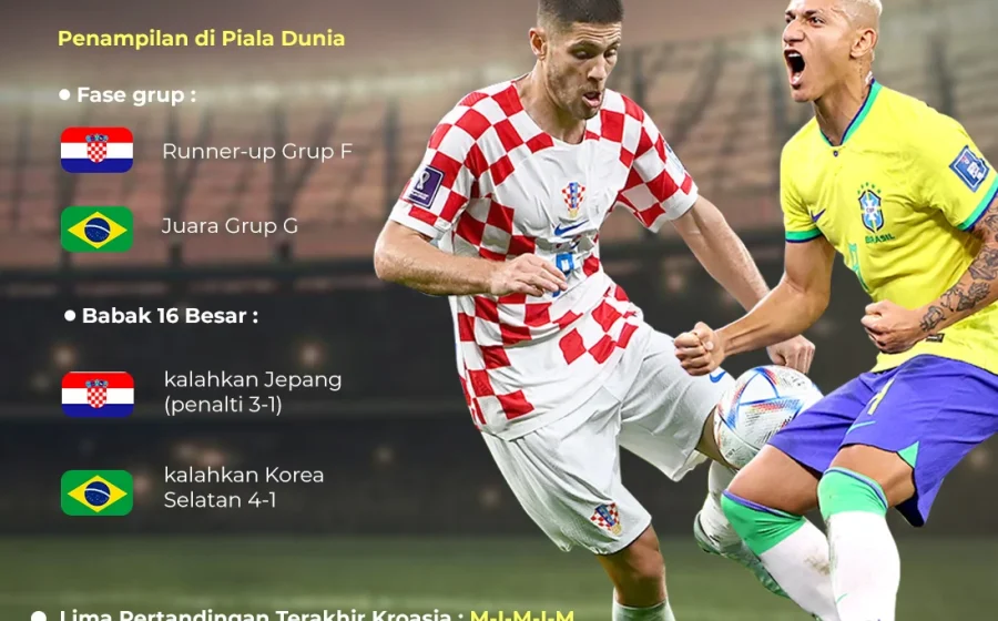 Kroasia vs Kolombia: Drama Menegangkan di Panggung Dunia yang Tak Terlupakan