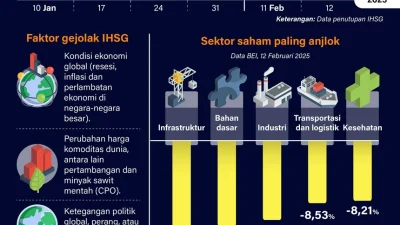 Kuatnya Basis Investor Domestik Peredam Gejolak IHSG di Tengah Ketegangan Global