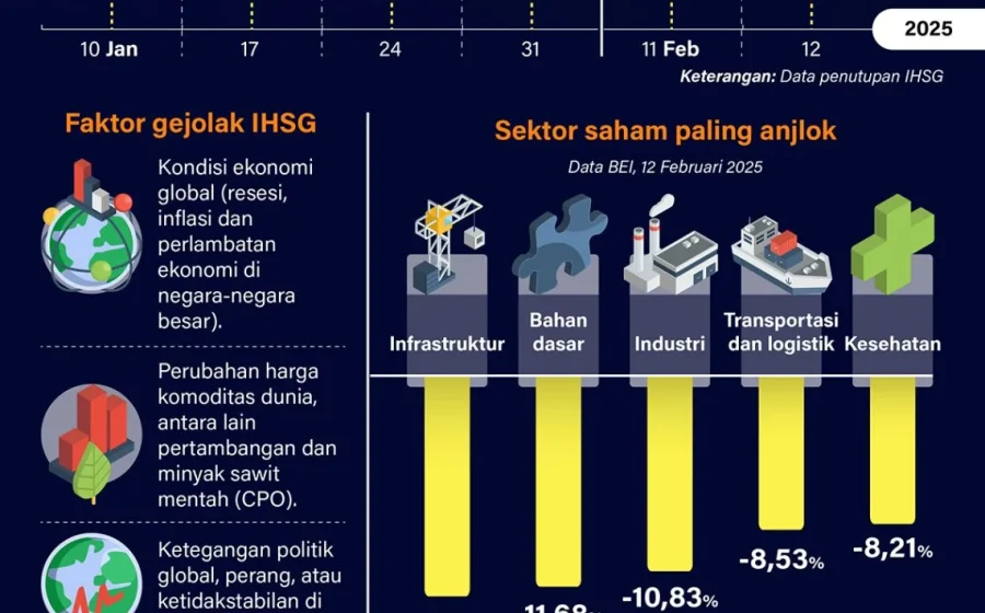 Kuatnya Basis Investor Domestik Peredam Gejolak IHSG di Tengah Ketegangan Global