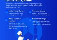 Mengenal Tanda‑Tanda Nyata Malam Lailatul Qadar di Sepuluh Malam Terakhir Ramadan 2026