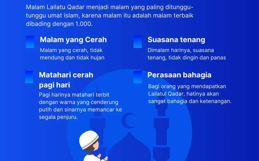 Mengenal Tanda‑Tanda Nyata Malam Lailatul Qadar di Sepuluh Malam Terakhir Ramadan 2026