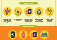 Mengungkap Kinerja Jabar: Pencapaian Terbaru dan Tantangan di Tengah Krisis Energi