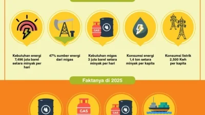 Mengungkap Kinerja Jabar: Pencapaian Terbaru dan Tantangan di Tengah Krisis Energi