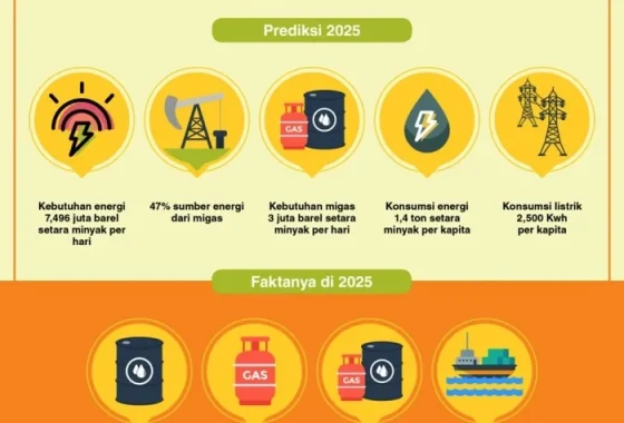 Mengungkap Kinerja Jabar: Pencapaian Terbaru dan Tantangan di Tengah Krisis Energi