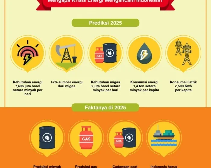 Mengungkap Kinerja Jabar: Pencapaian Terbaru dan Tantangan di Tengah Krisis Energi