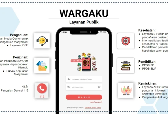 Pemkot Surabaya Jaga Layanan Publik Tetap Jalan di Hari Lebaran dengan Sistem Piket WFA dan Layanan Titip Hewan
