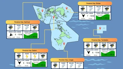 Perkiraan Cuaca Nasional 7 Hari: Apa yang Akan Terjadi di Seluruh Indonesia?