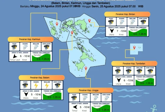 Perkiraan Cuaca Nasional 7 Hari: Apa yang Akan Terjadi di Seluruh Indonesia?