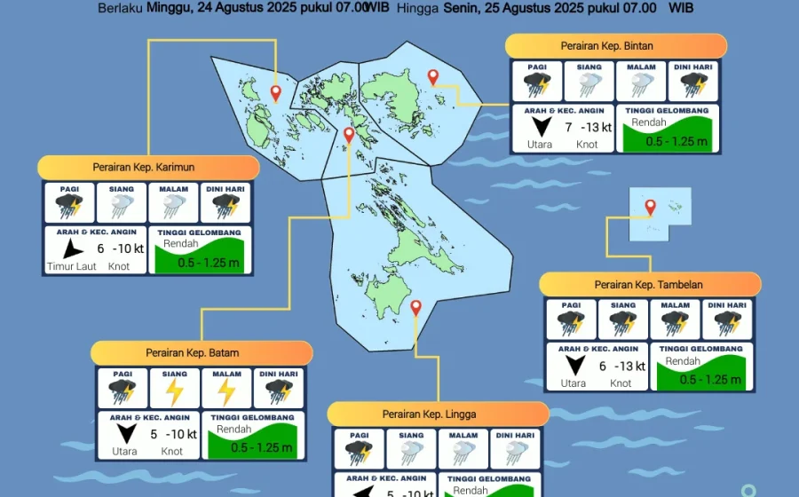 Perkiraan Cuaca Nasional 7 Hari: Apa yang Akan Terjadi di Seluruh Indonesia?