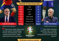 Prancis vs Brazil: Kejutan Taktik yang Mengguncang Dunia Sepakbola