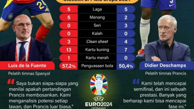 Prancis vs Brazil: Kejutan Taktik yang Mengguncang Dunia Sepakbola