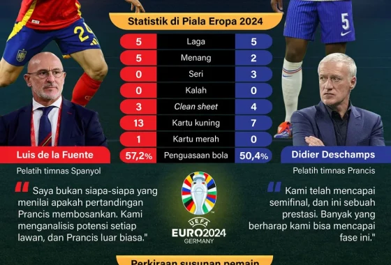 Prancis vs Brazil: Kejutan Taktik yang Mengguncang Dunia Sepakbola