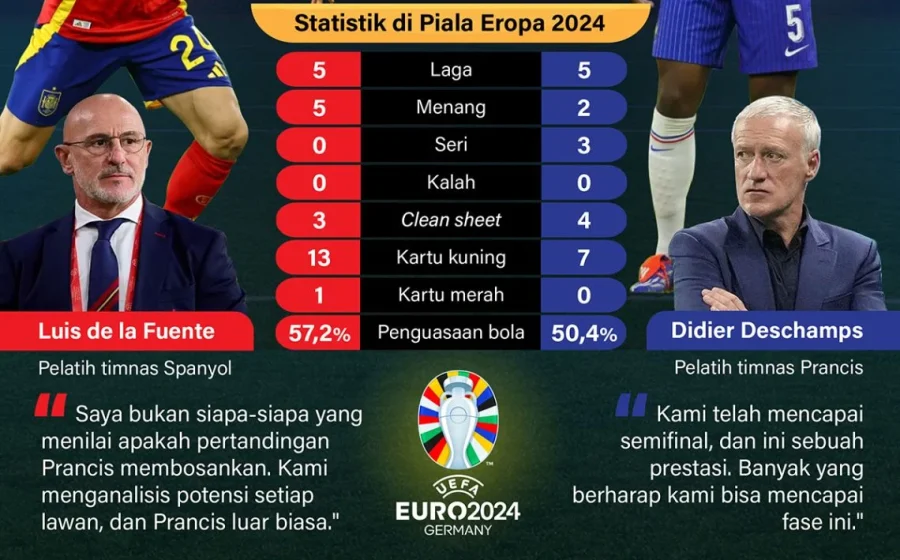 Prancis vs Brazil: Kejutan Taktik yang Mengguncang Dunia Sepakbola