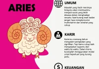 Ramalan zodiak Aries dan Taurus besok Selasa 31 Maret 2026: Cinta, keuangan, karier, kesehatan [titlebase] – Panduan Lengkap Hari Ini