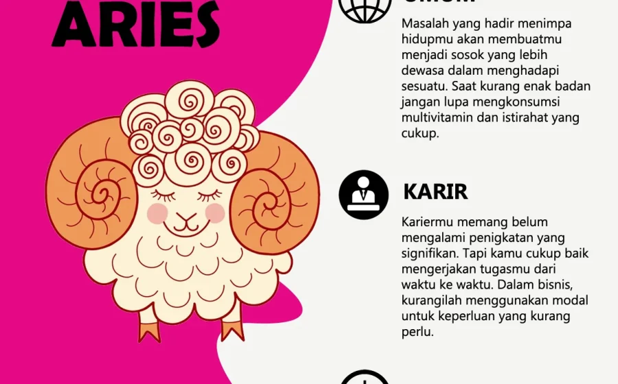 Ramalan zodiak Aries dan Taurus besok Selasa 31 Maret 2026: Cinta, keuangan, karier, kesehatan [titlebase] – Panduan Lengkap Hari Ini
