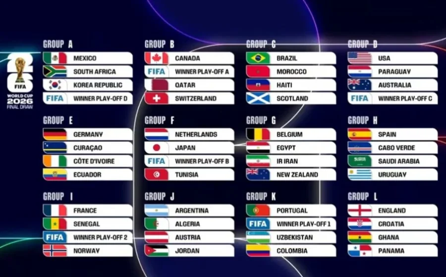 Ranking FIFA Dunia 2026: Siapa Tim Teratas dan Bagaimana Perubahan Poin Memengaruhi Piala Dunia?