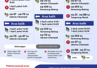 Rekayasa Lalu Lintas Mudik Lebaran 2026: Contra Flow, One‑Way, dan Antisipasi Bencana di Tol serta Arteri